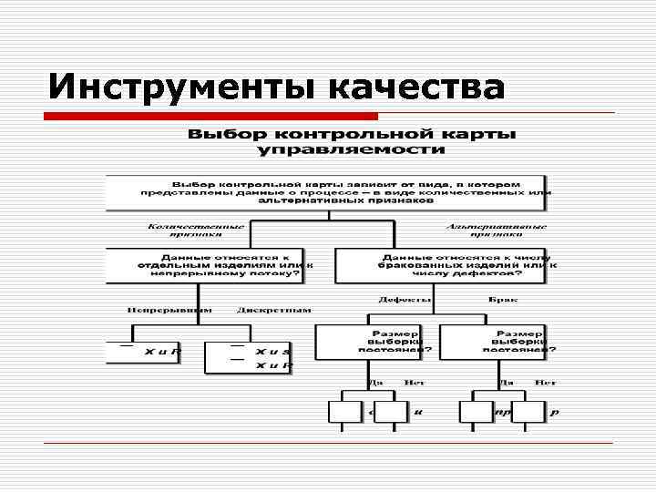 Инструменты качества. Инструменты контроля качества. Статистические инструменты качества. Инструменты контроля качества это инструменты.