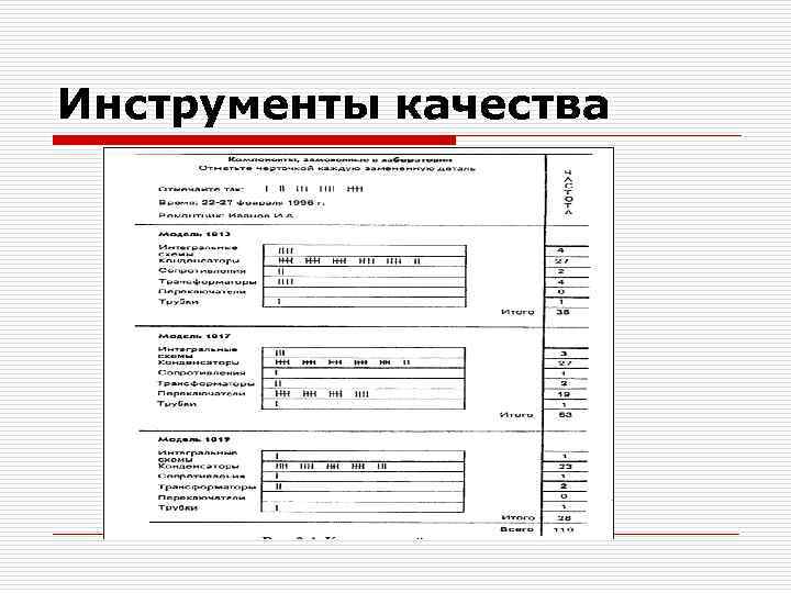 Выбор инструмента качества. Инструменты качества. Простые инструменты качества. Укажите простые инструменты качества. 7 Современных инструментов качества.