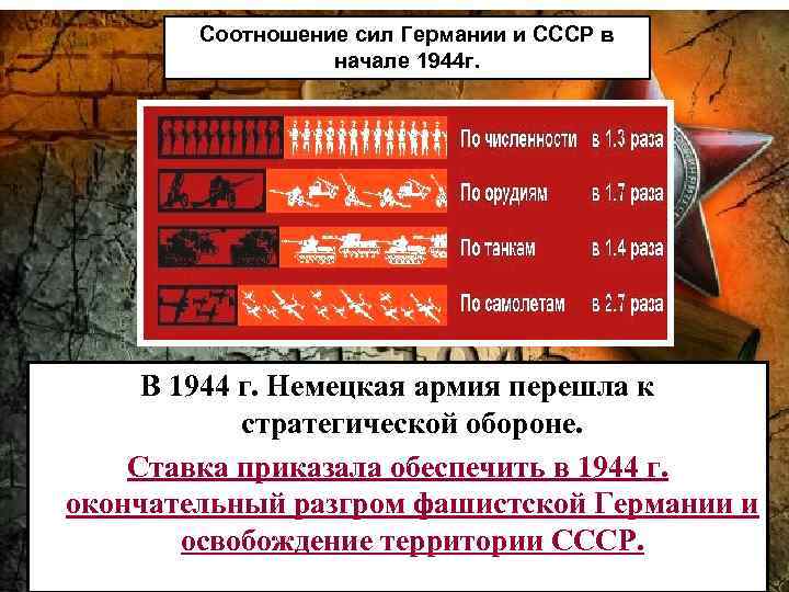 Соотношение сил Германии и СССР в начале 1944 г. В 1944 г. Немецкая армия