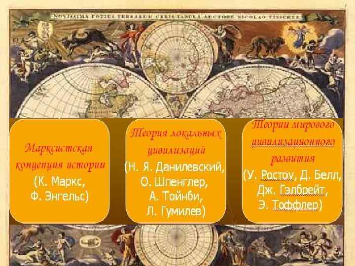 План исторического портрета по истории