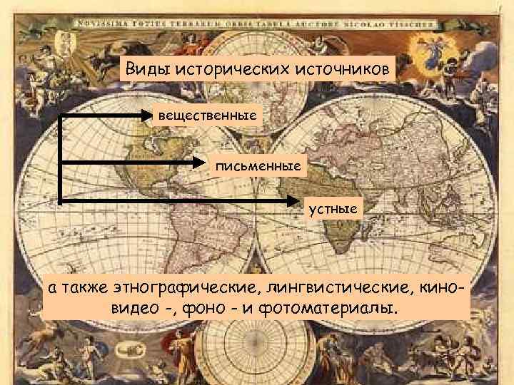 Виды исторических источников вещественные письменные устные а также этнографические, лингвистические, киновидео -, фоно -