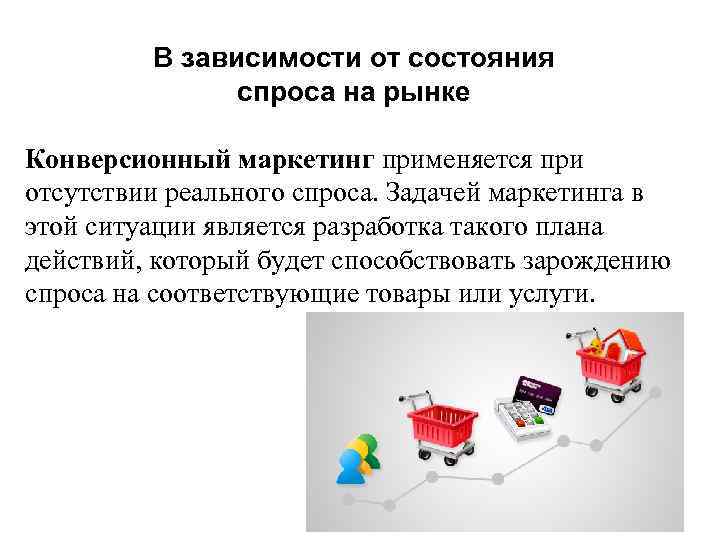 В зависимости от состояния спроса на рынке Конверсионный маркетинг применяется при отсутствии реального спроса.