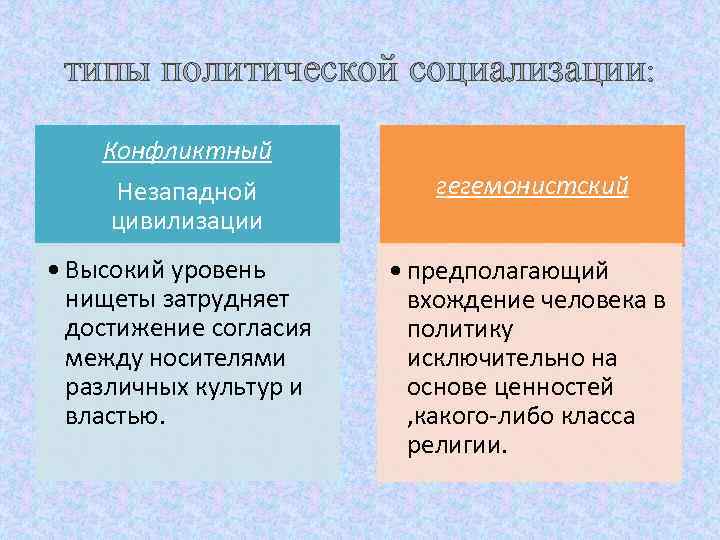 типы политической социализации: Конфликтный Незападной цивилизации гегемонистский • Высокий уровень нищеты затрудняет достижение согласия