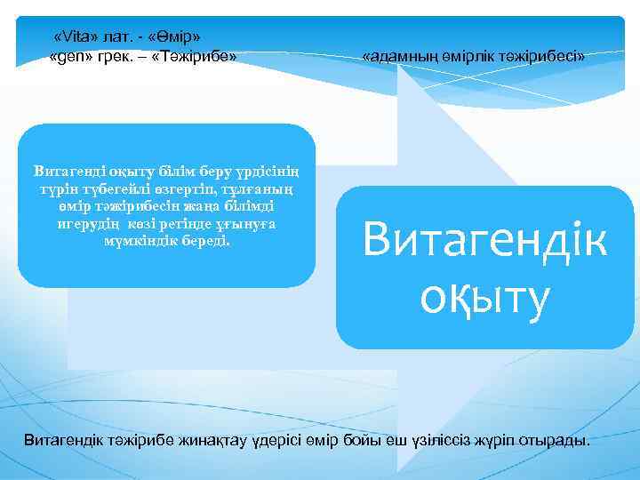  «Vita» лат. - «Өмір» «gen» грек. – «Тәжірибе» Витагенді оқыту білім беру үрдісінің
