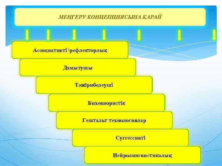 Илмий тадқиқот методологияси презентация