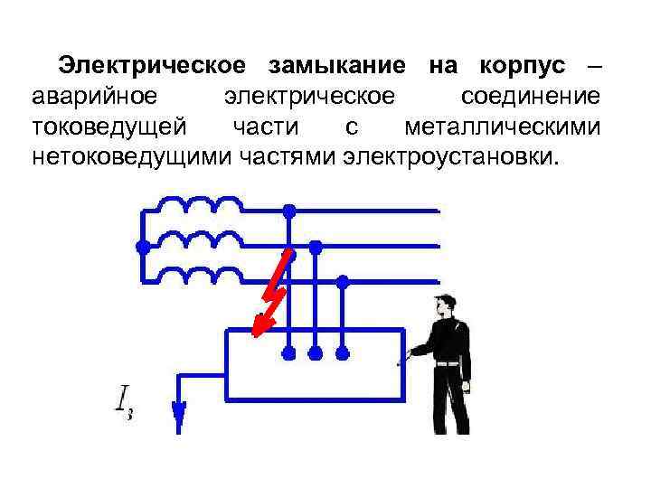 Электрическое замыкание на корпус – аварийное электрическое соединение токоведущей части с металлическими нетоковедущими частями