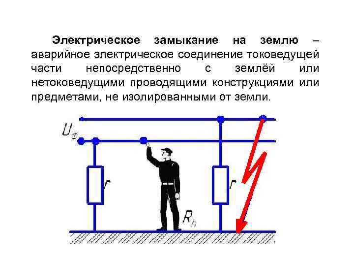 Электрическое замыкание на землю – аварийное электрическое соединение токоведущей части непосредственно с землёй или