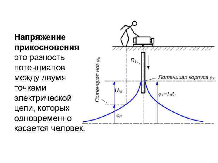 Действие напряжения