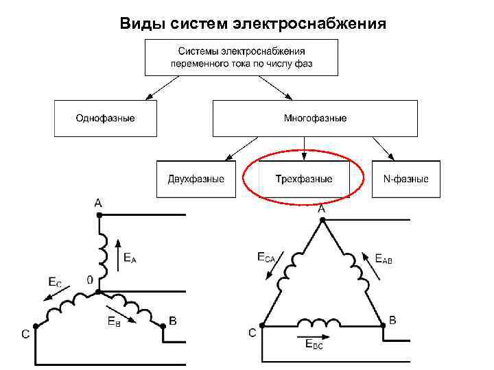 Виды систем электроснабжения 