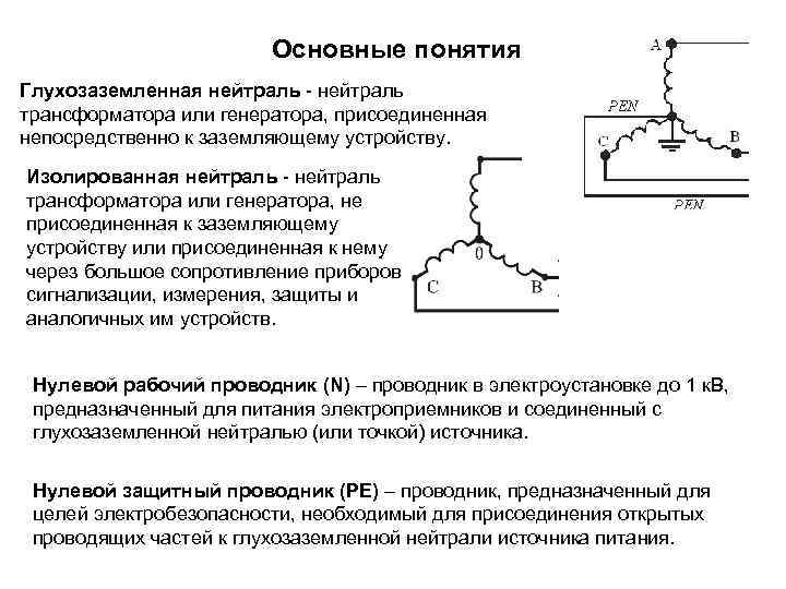 Основные понятия Глухозаземленная нейтраль - нейтраль трансформатора или генератора, присоединенная непосредственно к заземляющему устройству.