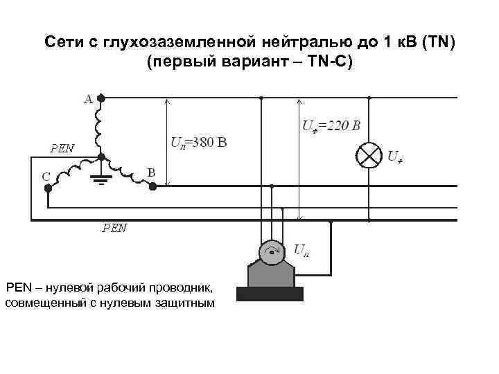 Сети с глухозаземленной нейтралью до 1 к. В (TN) (первый вариант – TN-C) PEN