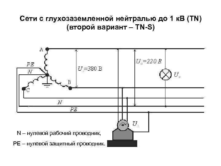 Сети с глухозаземленной нейтралью до 1 к. В (TN) (второй вариант – TN-S) N