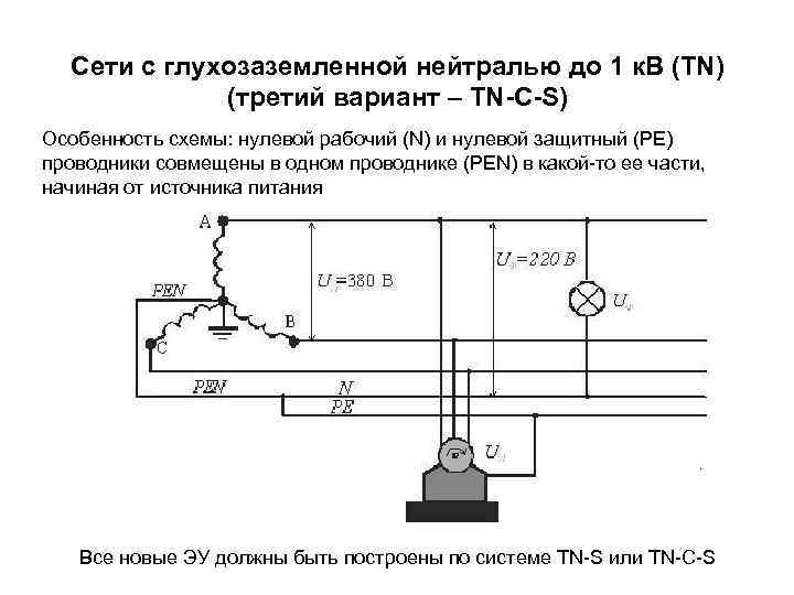 Сети с глухозаземленной нейтралью до 1 к. В (TN) (третий вариант – TN-С-S) Особенность