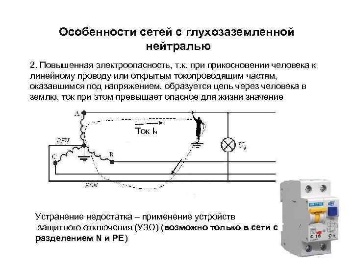 Особенности сетей с глухозаземленной нейтралью 2. Повышенная электроопасность, т. к. прикосновении человека к линейному