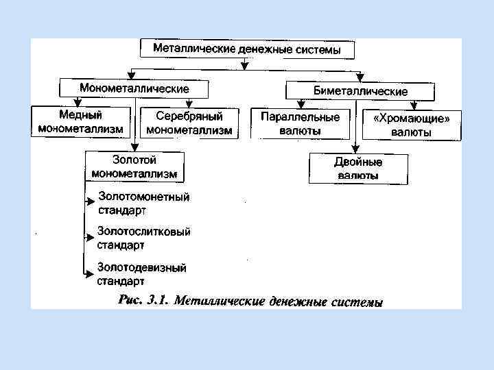 Денежная система задачи