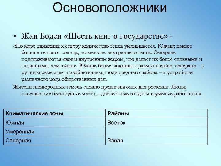 Основоположники • Жан Боден «Шесть книг о государстве» - «По мере движения к северу