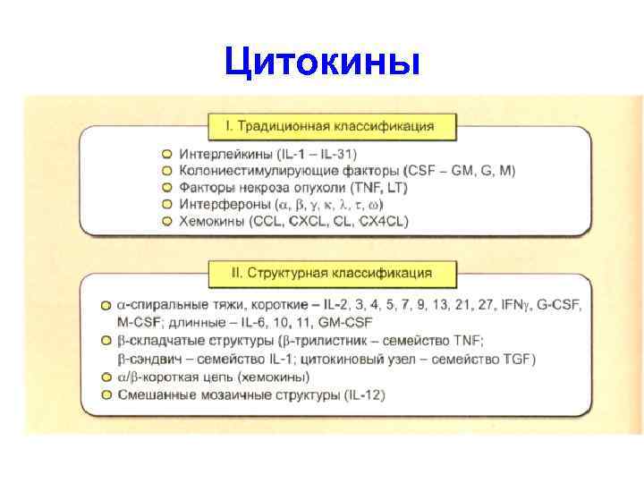Цитокины 