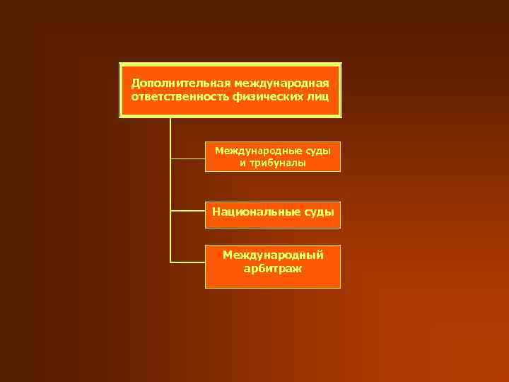 Международная уголовная ответственность физических лиц