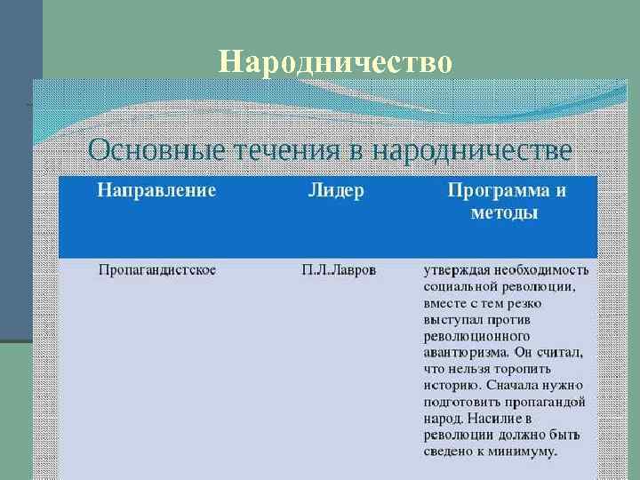 Народничество 