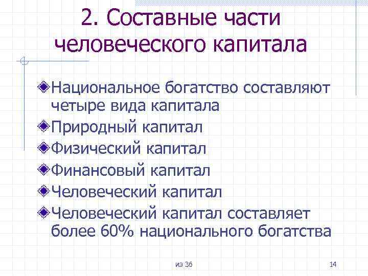 2. Составные части человеческого капитала Национальное богатство составляют четыре вида капитала Природный капитал Физический