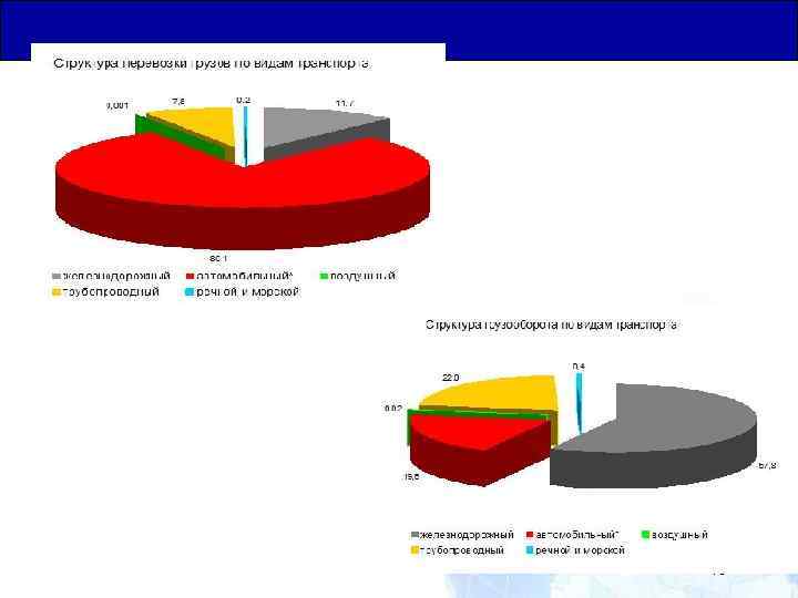 Общая Юридическая База для Транзитных Перевозок 10 