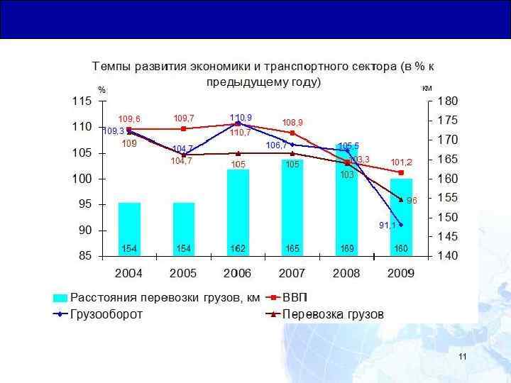 Общая Юридическая База для Транзитных Перевозок 11 