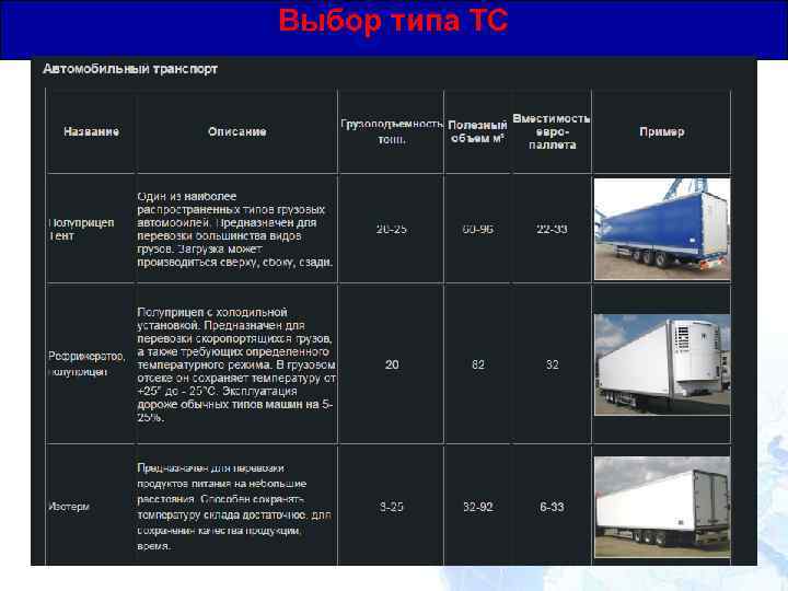 Выбор типа ТС Общая Юридическая База для Транзитных Перевозок 20 