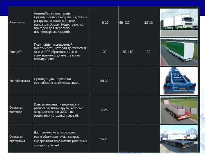Общая Юридическая База для Транзитных Перевозок 21 