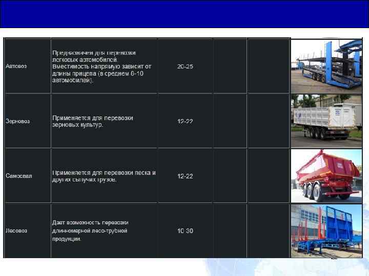 Общая Юридическая База для Транзитных Перевозок 22 