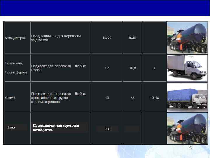 Общая Юридическая База для Транзитных Перевозок Трал Предназначен для перевозки негабаритов 200 23 