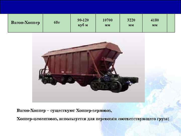 Основные понятия, термины и определения Общая Юридическая База для Транзитных Перевозок Вагон-Хоппер 68 т
