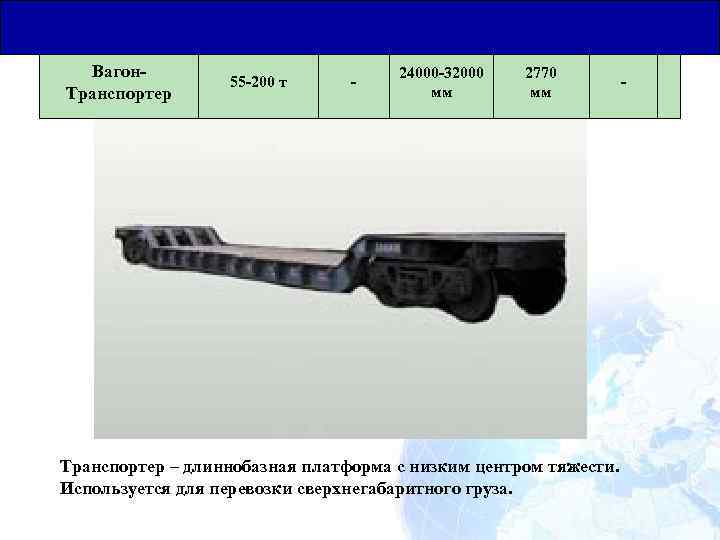 Основные понятия, термины и определения Общая Юридическая База для Транзитных Перевозок Вагон. Транспортер 55