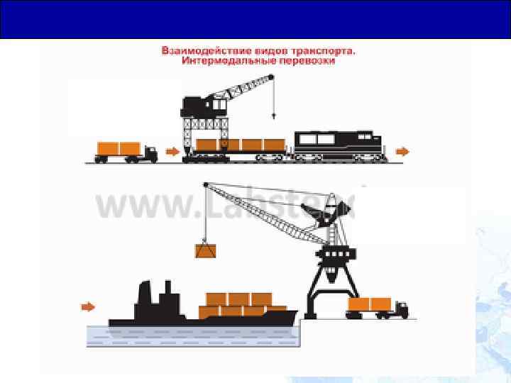 Общая Юридическая База для Транзитных Перевозок 33 