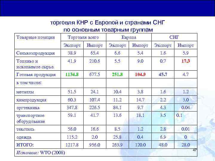 Общая Юридическая База для Транзитных Перевозок торговля КНР с Европой и странами СНГ по