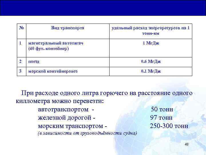 Общая Юридическая База для Транзитных Перевозок № Вид транспорта удельный расход энергоресурсов на 1