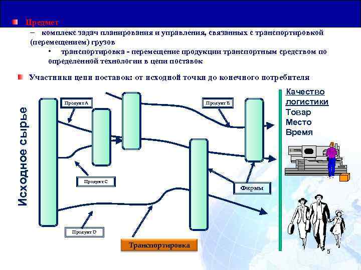 Общая Юридическая База для Транзитных Перевозок Предмет - комплекс задач планирования и управления, связанных