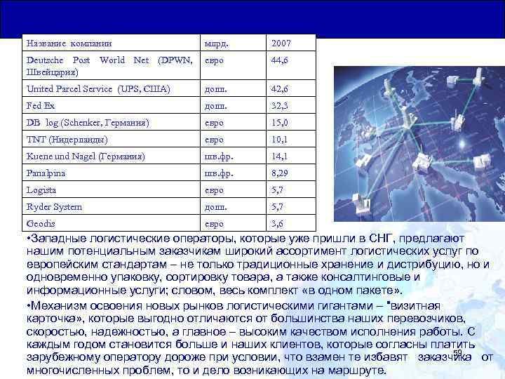 Общая Юридическая База для Транзитных Перевозок Название компании млрд. 2007 Deutsche Post World Net