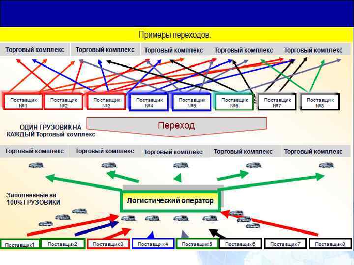 Общая Юридическая База для Транзитных Перевозок 66 