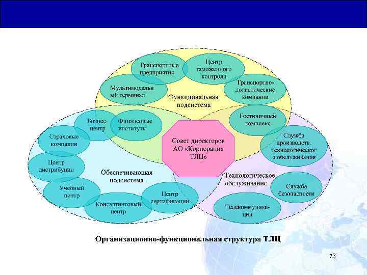 Общая Юридическая База для Транзитных Перевозок 73 