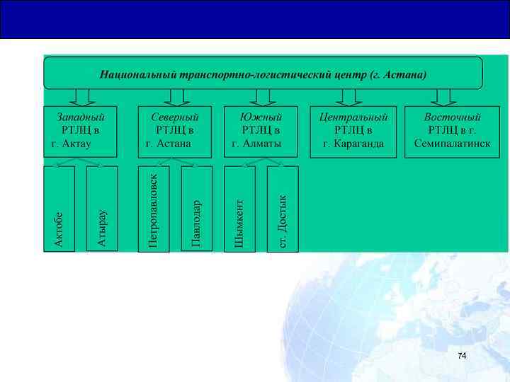 Общая Юридическая База для Транзитных Перевозок 74 