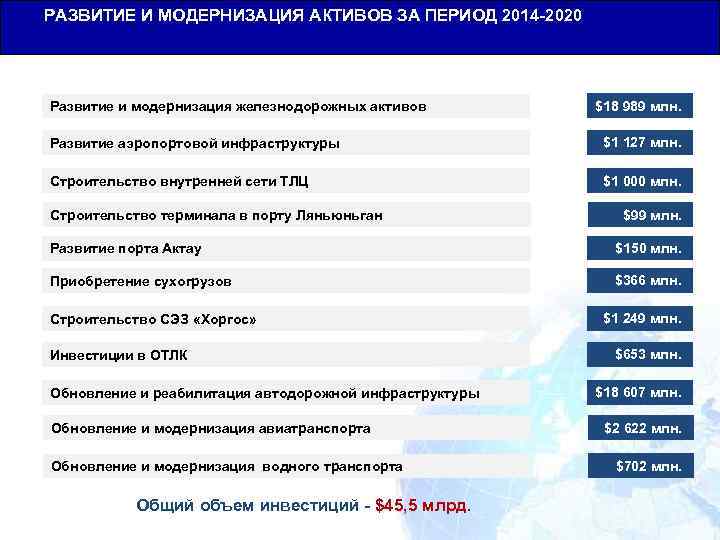 РАЗВИТИЕ И МОДЕРНИЗАЦИЯ АКТИВОВ ЗА ПЕРИОД 2014 -2020 Общая Юридическая База для Транзитных Перевозок
