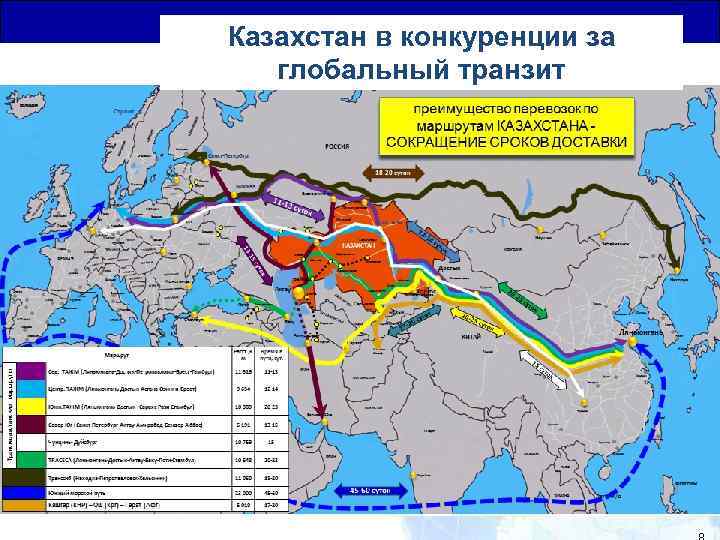 Казахстан в конкуренции за глобальный транзит Общая Юридическая База для Транзитных Перевозок 