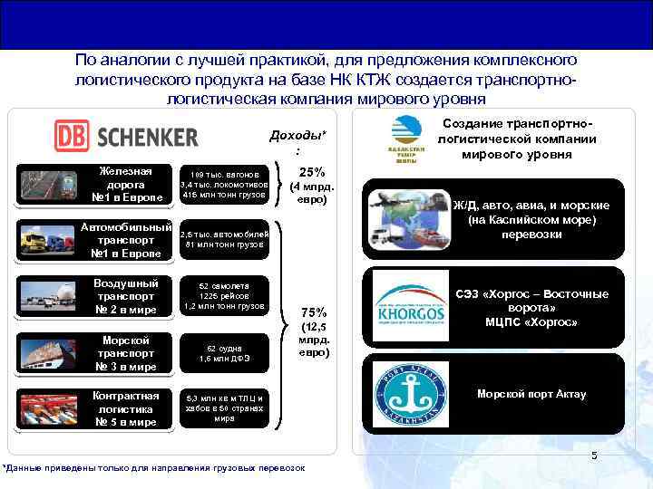 Общая Юридическая База для Транзитных Перевозок По аналогии с лучшей практикой, для предложения комплексного