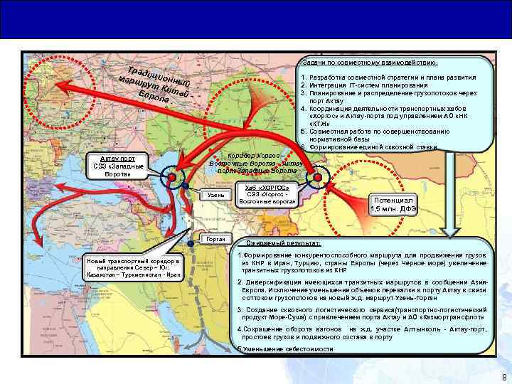 Общая Юридическая База для Транзитных Перевозок Стратегический эффект от передачи Актау порта в АО