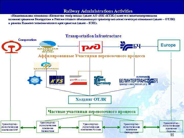 Общая Юридическая База для Транзитных Перевозок Railway Administrations Activities «Национальная компания «Казахстан темiр жолы»