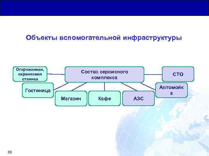 Общая Юридическая База для Транзитных Перевозок Объекты вспомогательной инфраструктуры Огороженная, охраняемая стоянка Состав сервисного
