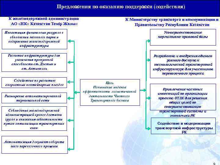 Предложения по оказанию поддержки (содействия) Общая Юридическая База для Транзитных Перевозок К железнодорожной администрации
