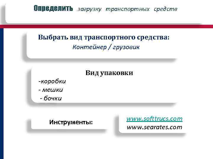 Определить загрузку транспортных средств Выбрать вид транспортного средства: Контейнер / грузовик -коробки - мешки