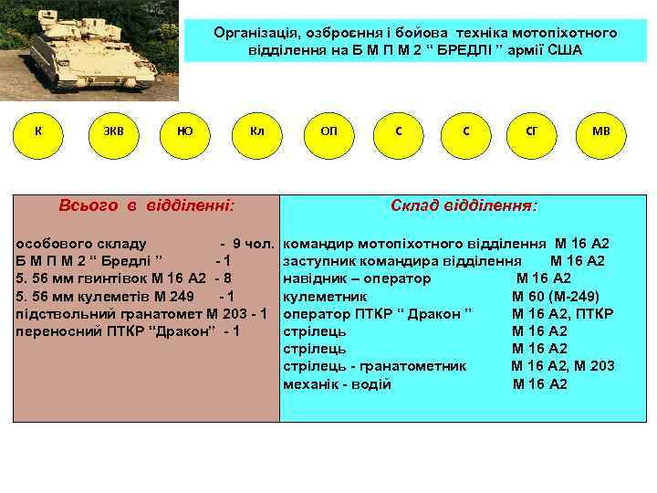 Організація, озброєння і бойова техніка мотопіхотного відділення на Б М П М 2 “