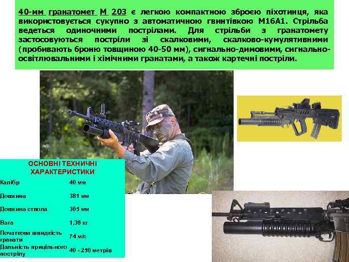 40 -мм гранатомет М 203 є легкою компактною зброєю піхотинця, яка використовується сукупно з